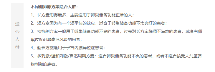 试管促排卵不同方案都适合哪些人？